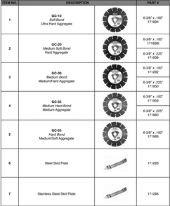 Section 09 Diagram and Parts List for SRX-150 172023-H MK Diamond Concrete Saw